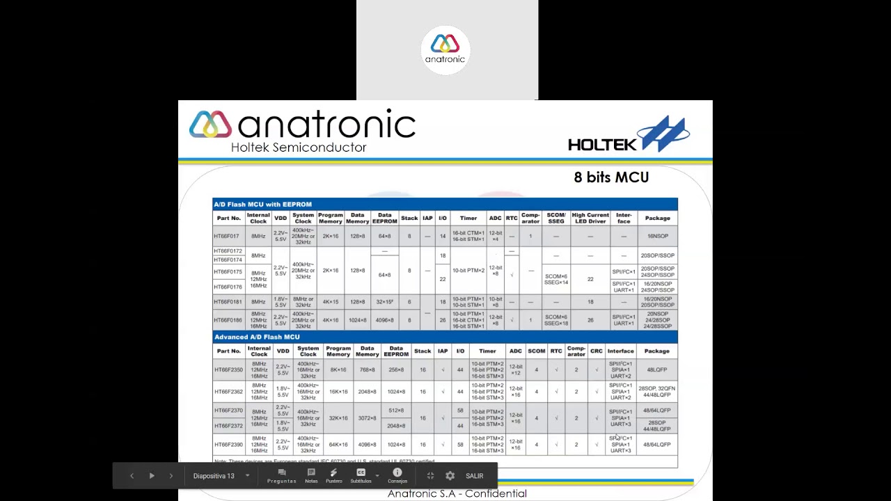 Webinar Microcontroladores & Wireless Holtek Seminconductors una gran alternativa