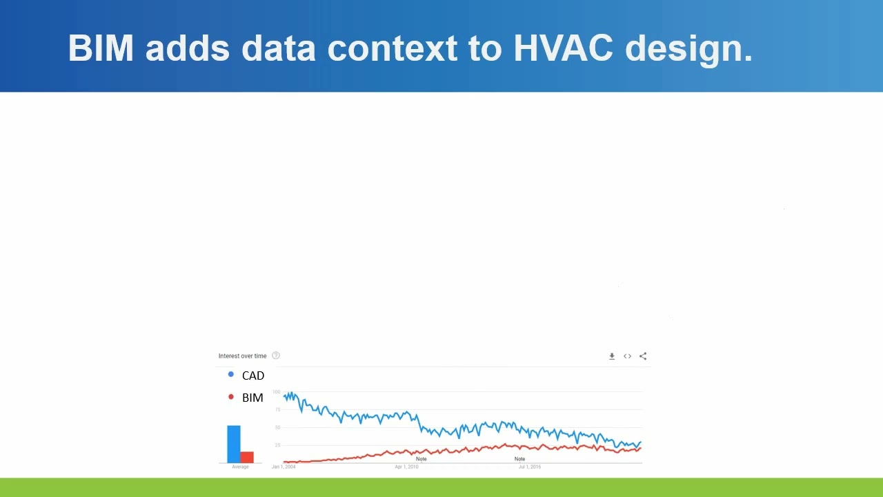 AI in HVAC Design
