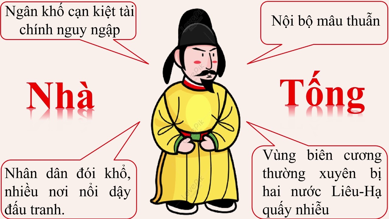 LS 11 BÀI 7: CHIẾN TRANH BẢO VỆ TỔ QUỐC TRONG LỊCH SỬ VIỆT NAM(TIẾT 1,2)