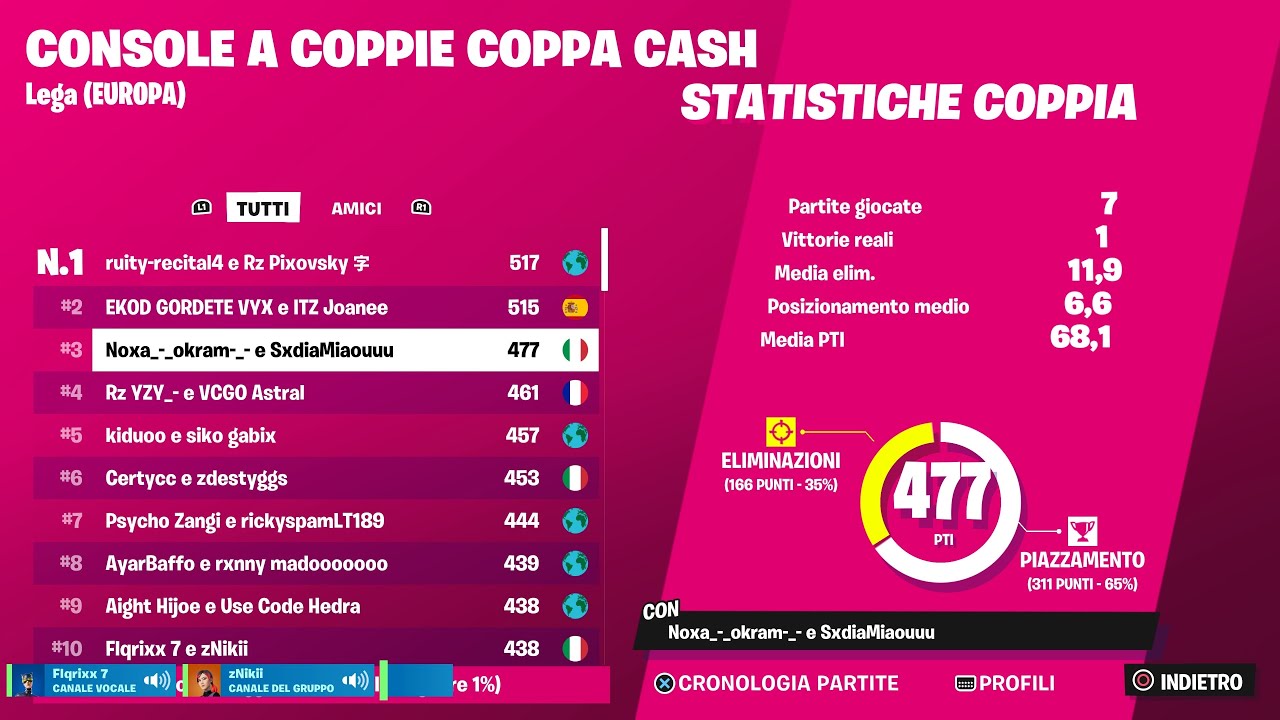 How We Placed 3RD In CCC & Qualified For Finals