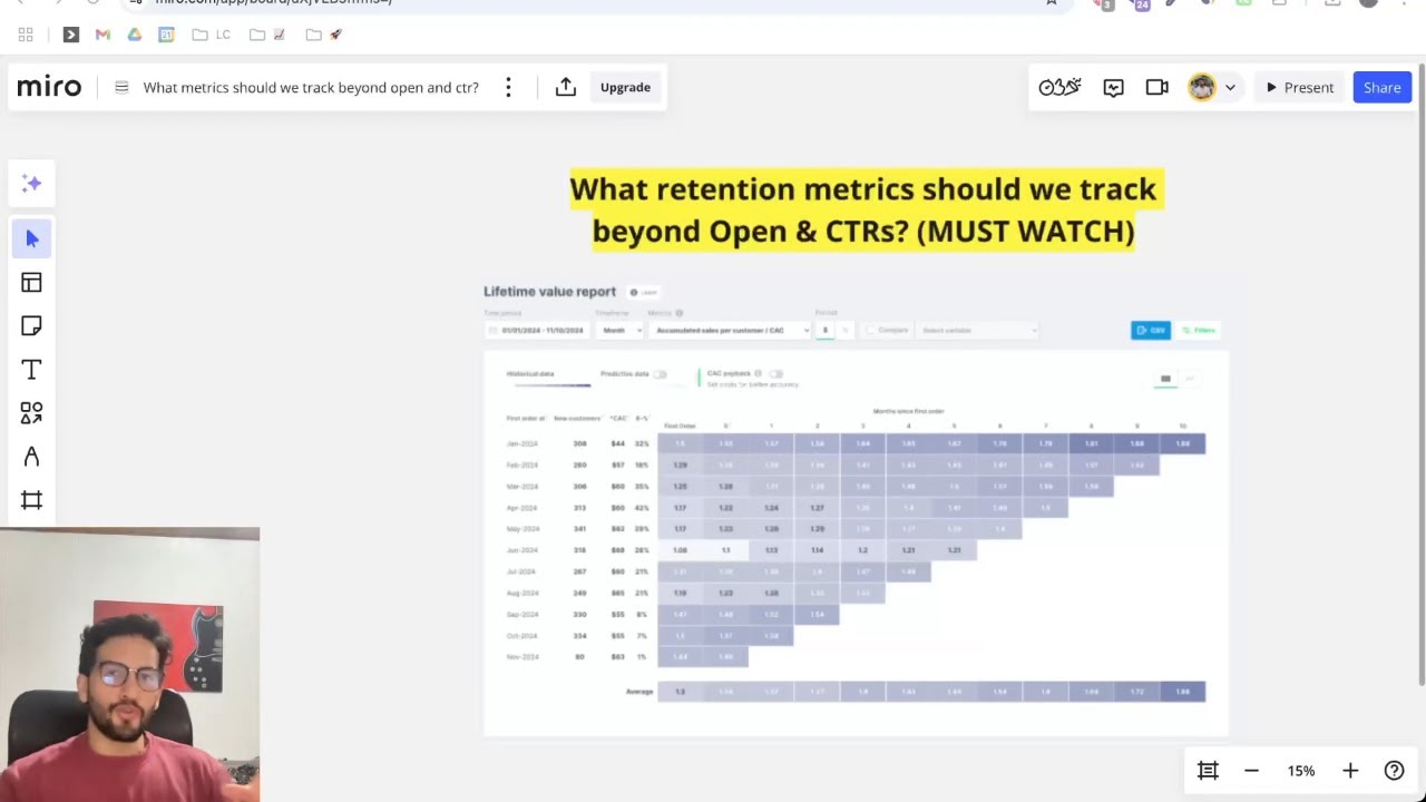 11 Top Email Metrics and KPIs to Track | Evaluate Your Retention Performance