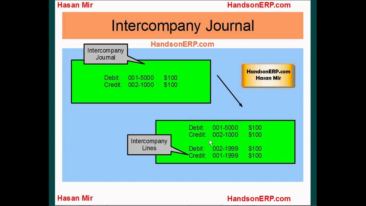 Oracle E-Business Suite R12 - Subledger Accounting Module, The Real Accounting Hub