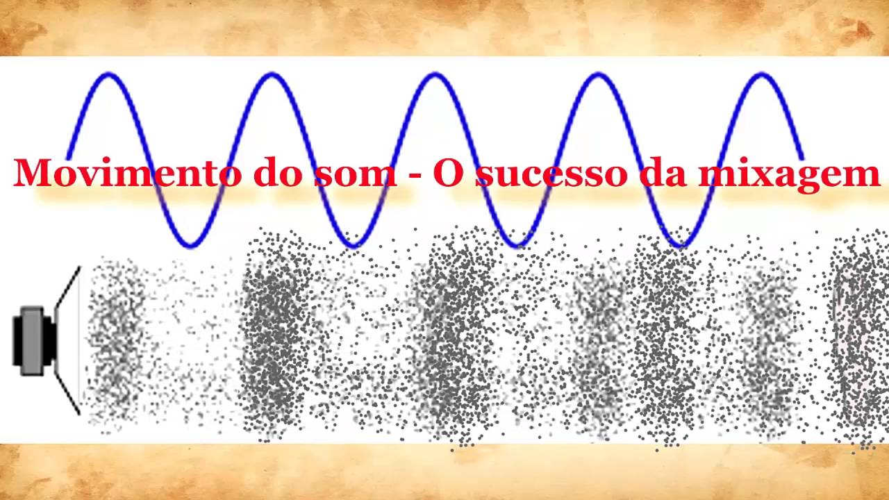 Movimento do Som e o Sucesso na Mixagem