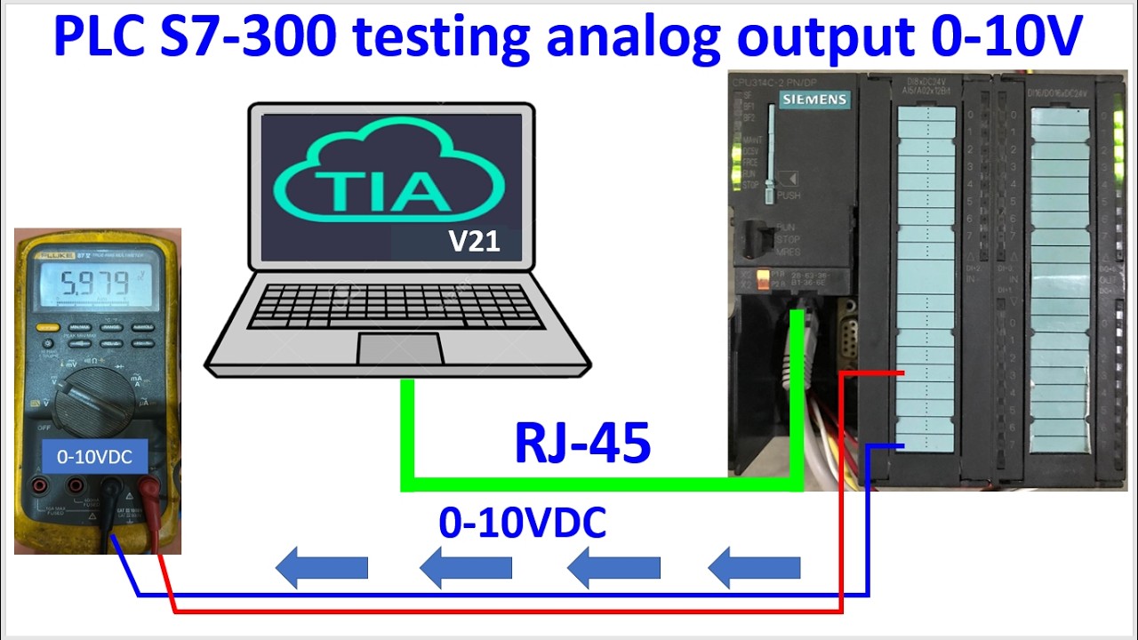 PLC S7-300 testing analog output 0-10VDC with TIA Portal V21