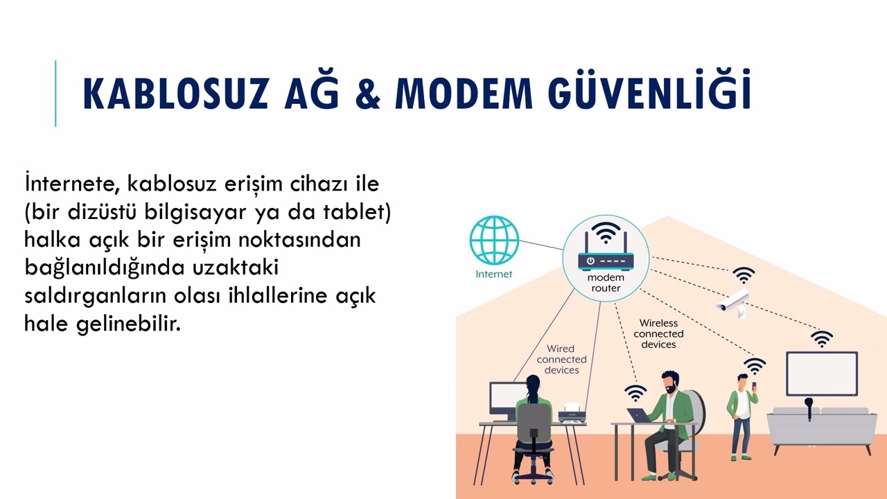 Codeweek - Güvenli İnternet Kullanımı