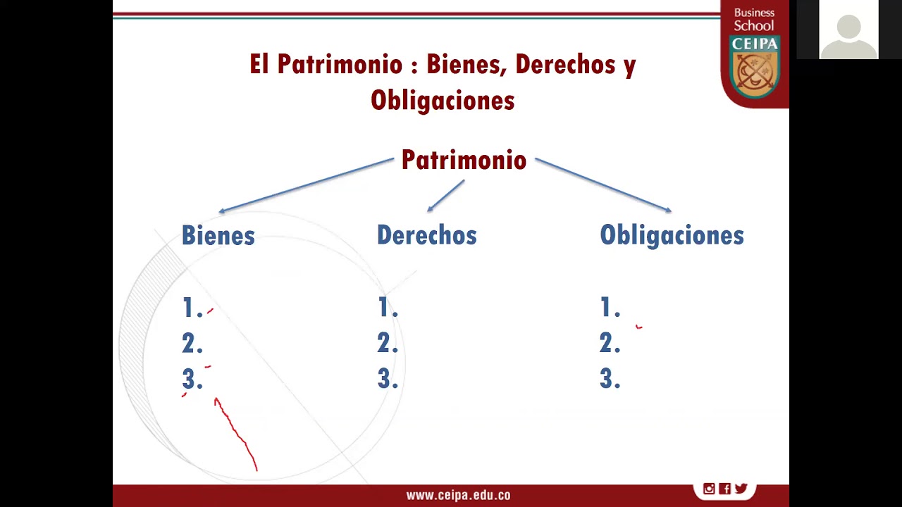 Administración Financiera 1