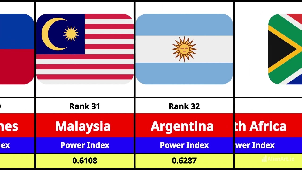Top Global Military Strength Ranking 2024 |