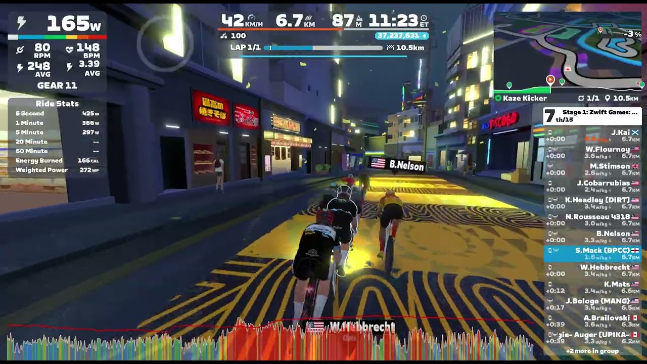 2nd - About bloody time // Stage 1: Zwift Games: Kaze Kicker // ZS 510 to 650 // Zwift