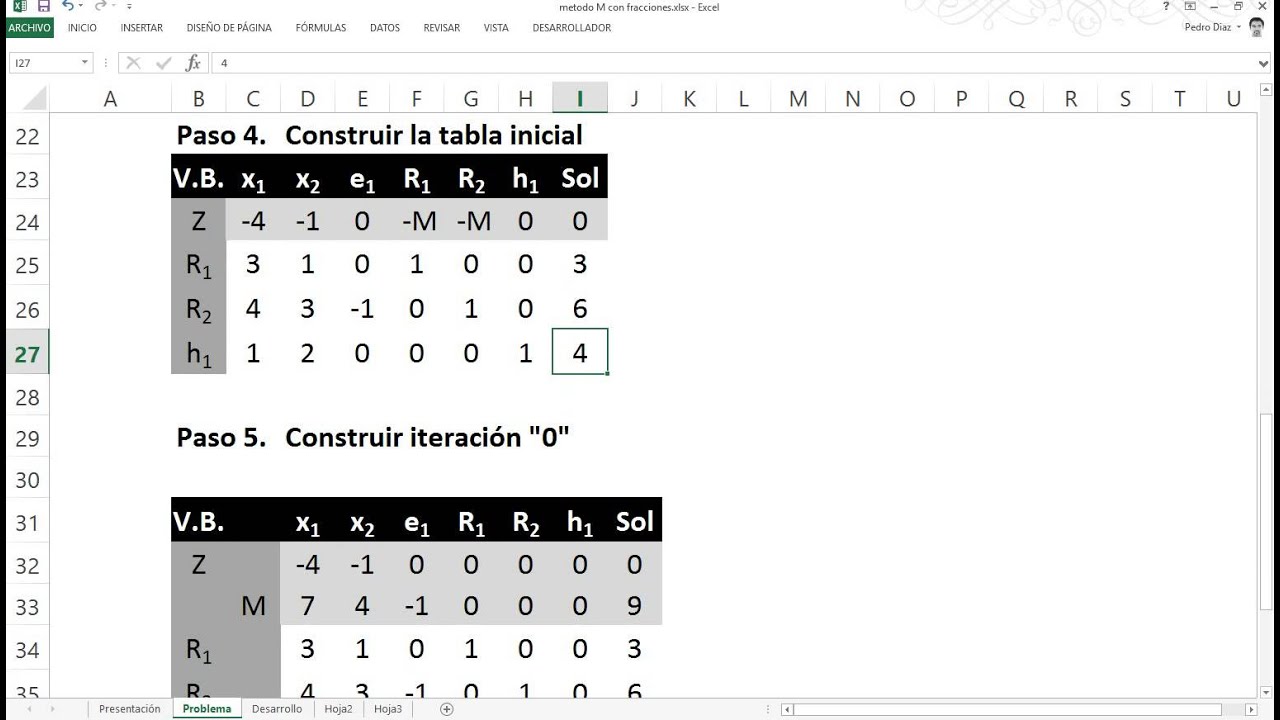 Método Simplex método M
