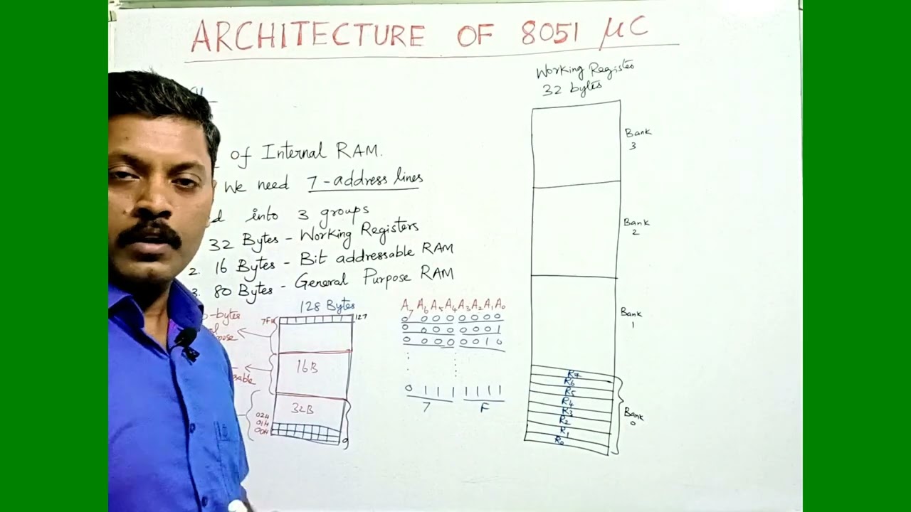 RAM | Internal RAM | Memory | Architecture | 8051 Microcontroller | Tamil