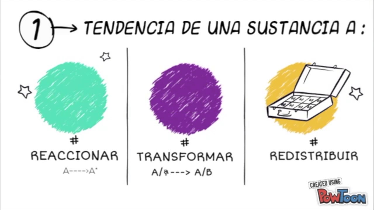 Potencial químico UIS
