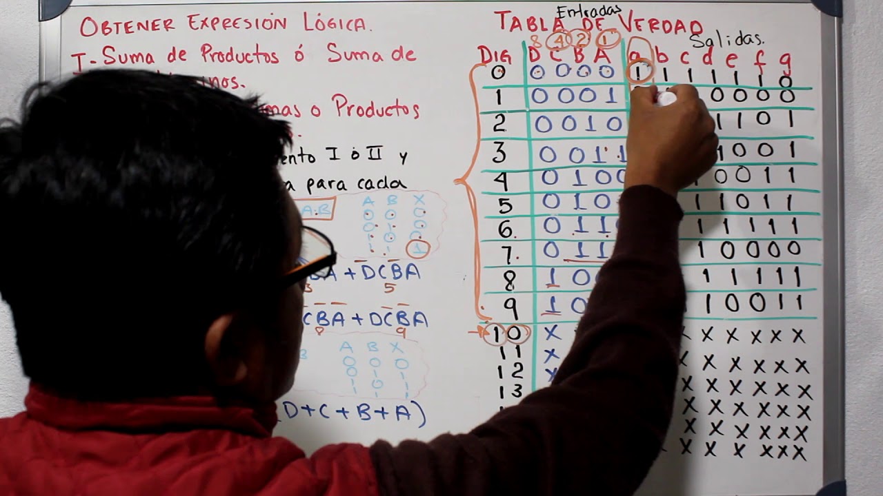 Display de 7 Segmentos y Decodificador BCD PARTE II
