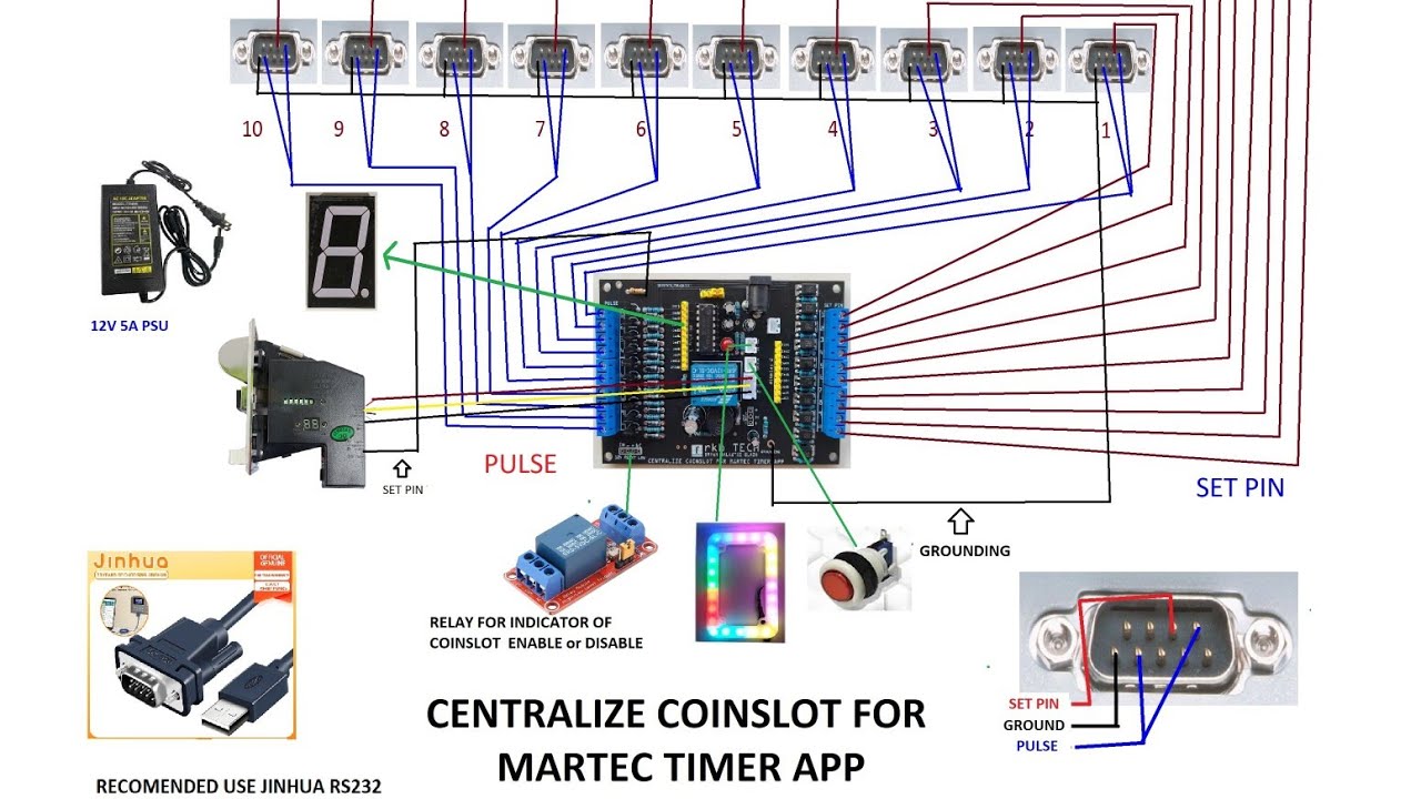 Centralize Coinslot power by Martec timer App 10 clients.