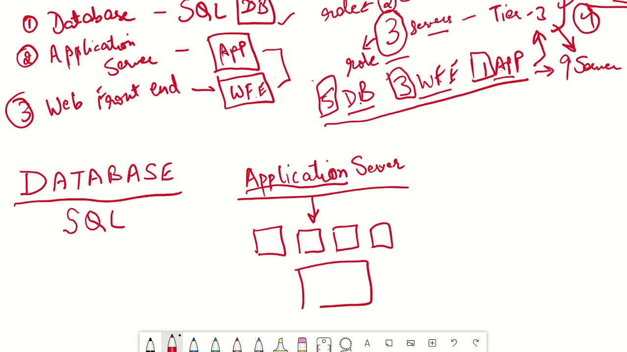 SharePoint Architecture