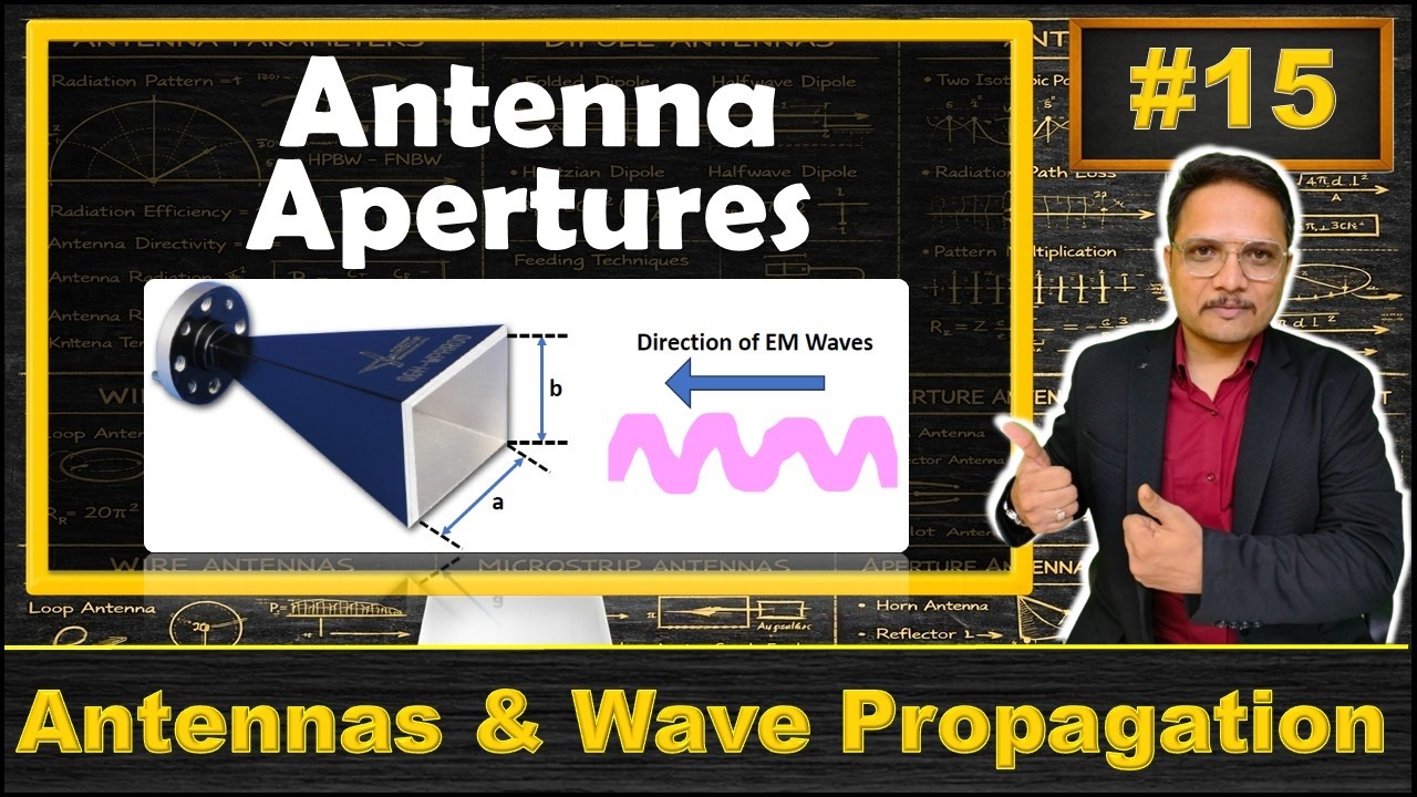 Antenna Apertures (Physical, Collecting, Effective, Scattering & Loss) Explained