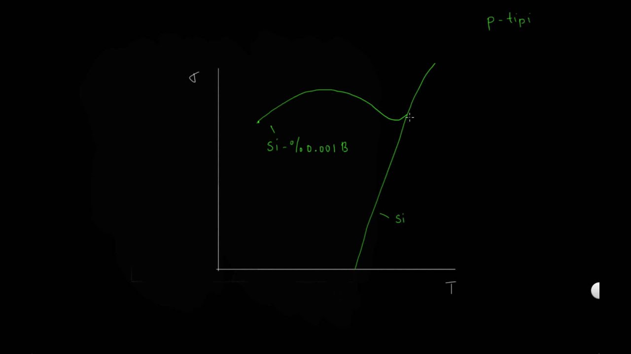 Yarı iletkenlerde sıcaklığın iletkenliğe etkisi
