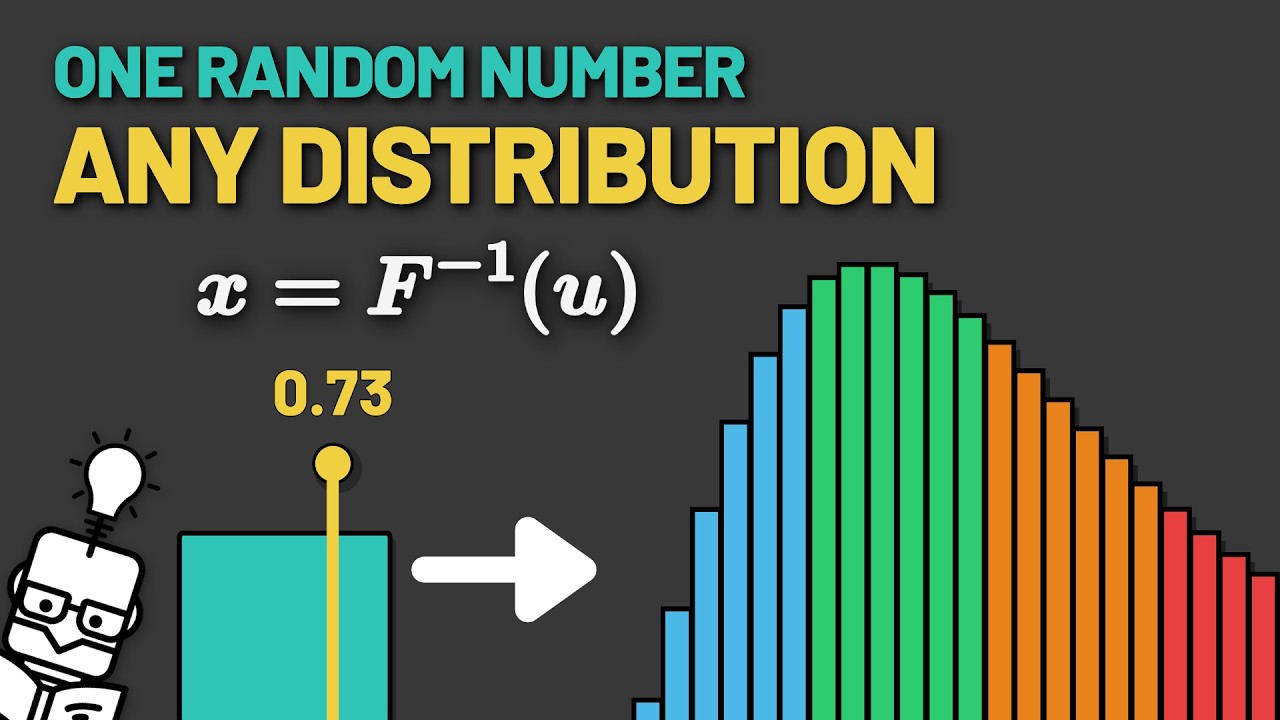 How to Turn One Random Number Into Any Distribution