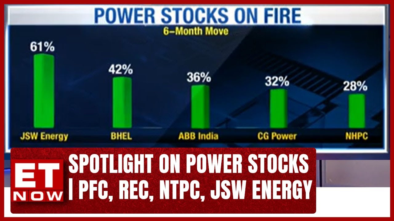 Power Stocks On Fire | PFC, REC, to NTPC, JSW Energy | Buy Now Sell Now | Stock Market