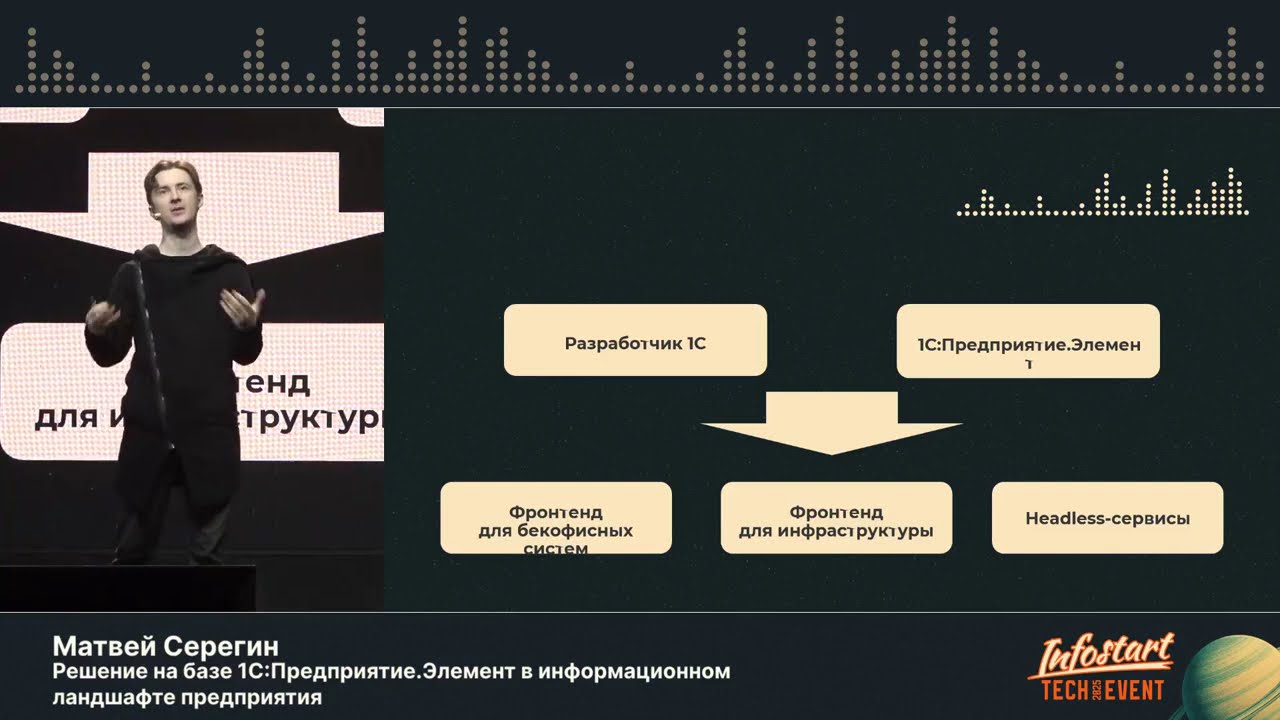 Матвей Серегин. Решение на базе 1С:Предприятие.Элемент в информационном ландшафте предприятия