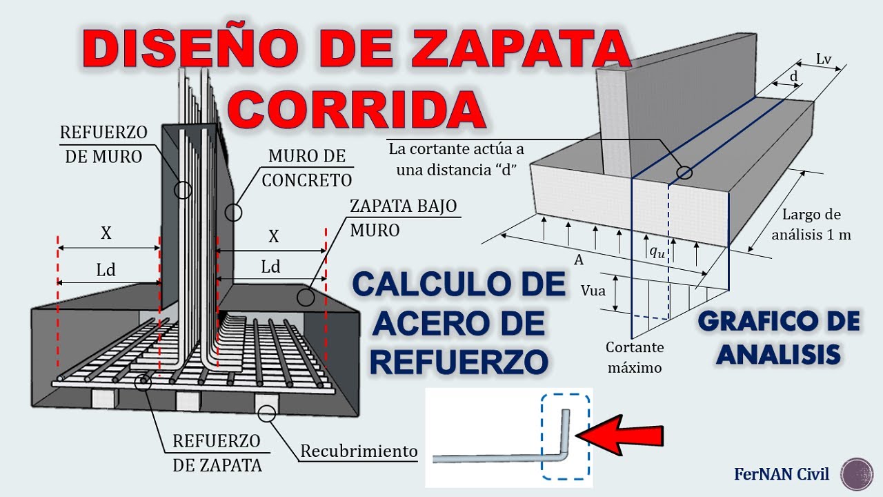 DISEÑO DE ZAPATA CORRIDA BAJO MURO