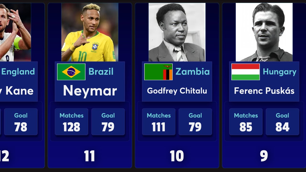 Top 30 All-Time International Goalscorers 🏆 | Football Legends⚽