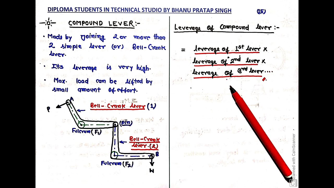 COMPOUND LEVER & STEEL YARD WITH PROBLEM (MOMENT AND COUPLE PART-8).