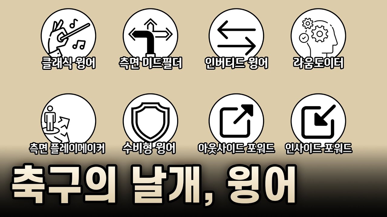 축구 윙어 유형 8가지 완벽 정리 - 손흥민, 메시, 살라는 어떤 유형? (7분 요약)