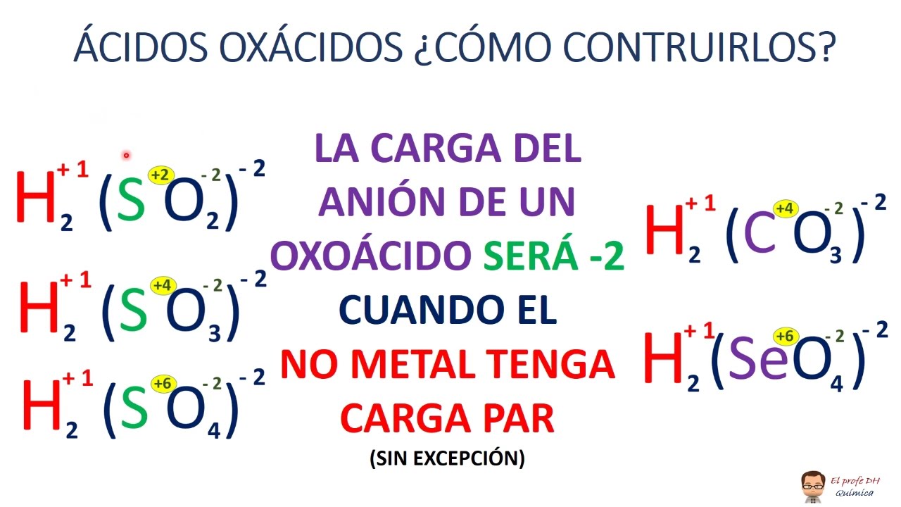 QUÍMICA BÁSICA. VIDEO 17. ÁCIDOS OXÁCIDOS E HIDRÁCIDOS: Fórmulas, Nomenclatura y Reacciones