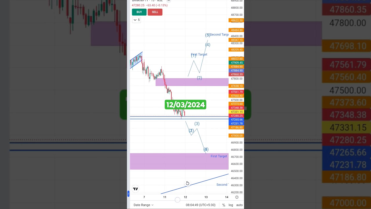 #dailyprofits