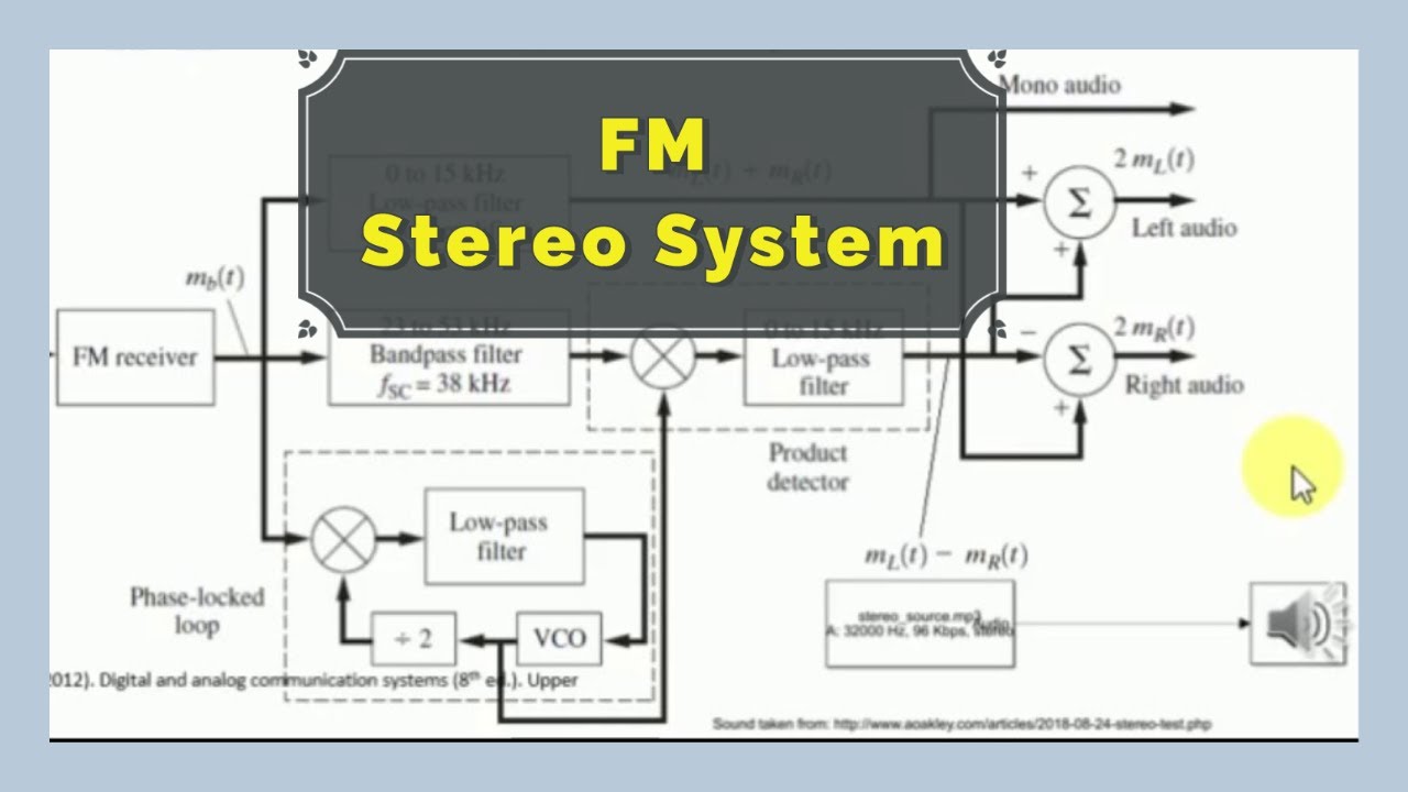 Частотная модуляция FM стереосистемы | FM 3.14