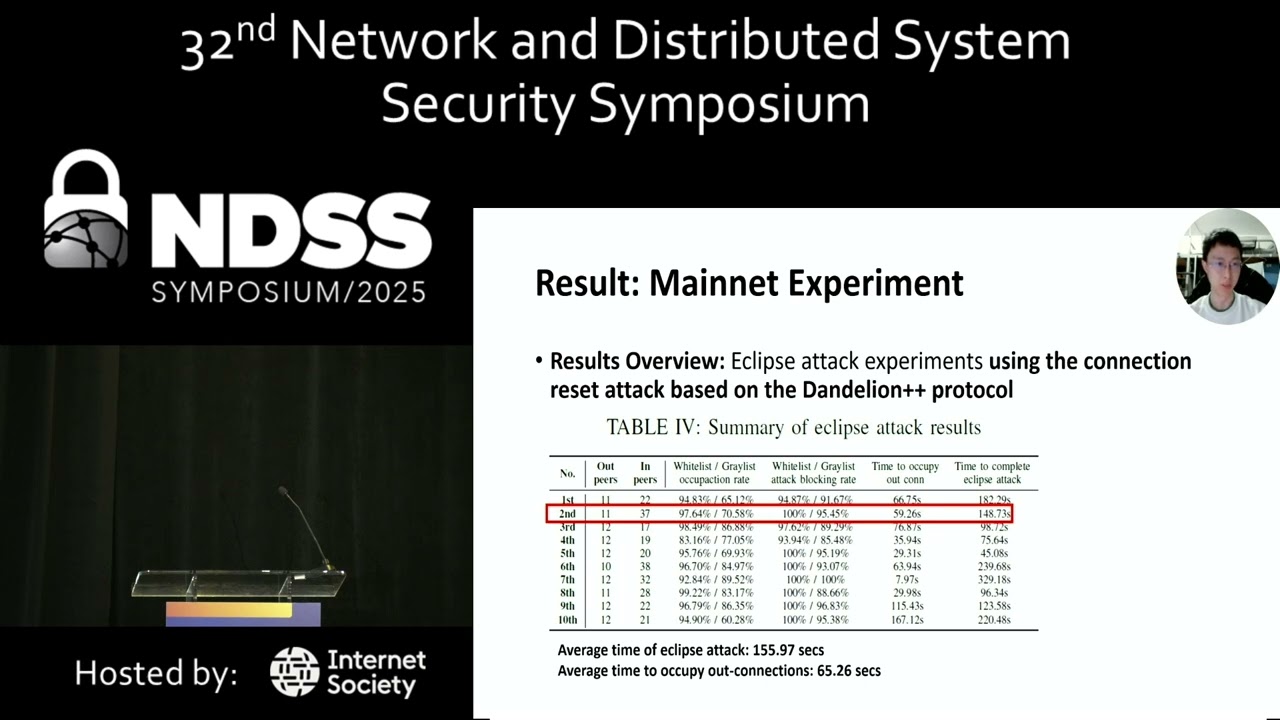 NDSS 2025 - Eclipse Attacks on Monero's Peer-to-Peer Network