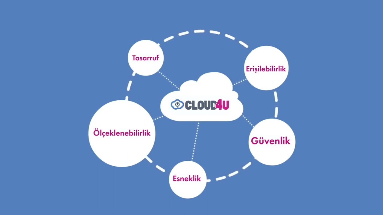 AD Cloud4U 12 sec