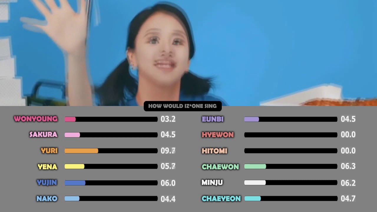 [SPECIAL PROJECT #4] How Would IZ*ONE(아이즈원) Sing TWICE - THREE TIMES A DAY Line Distribution