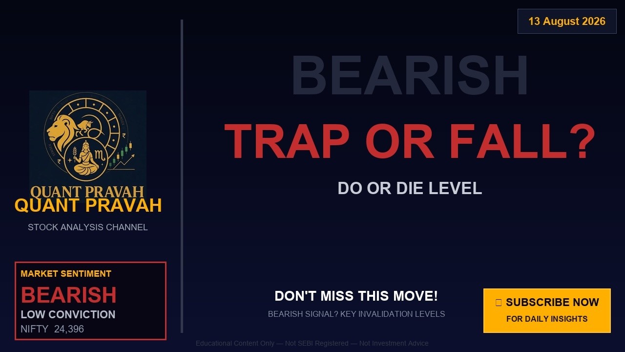 NIFTY 14 Aug 2026 | BEARISH Structure | Neutral | Regime:  | OI+FII Analysis | Educational