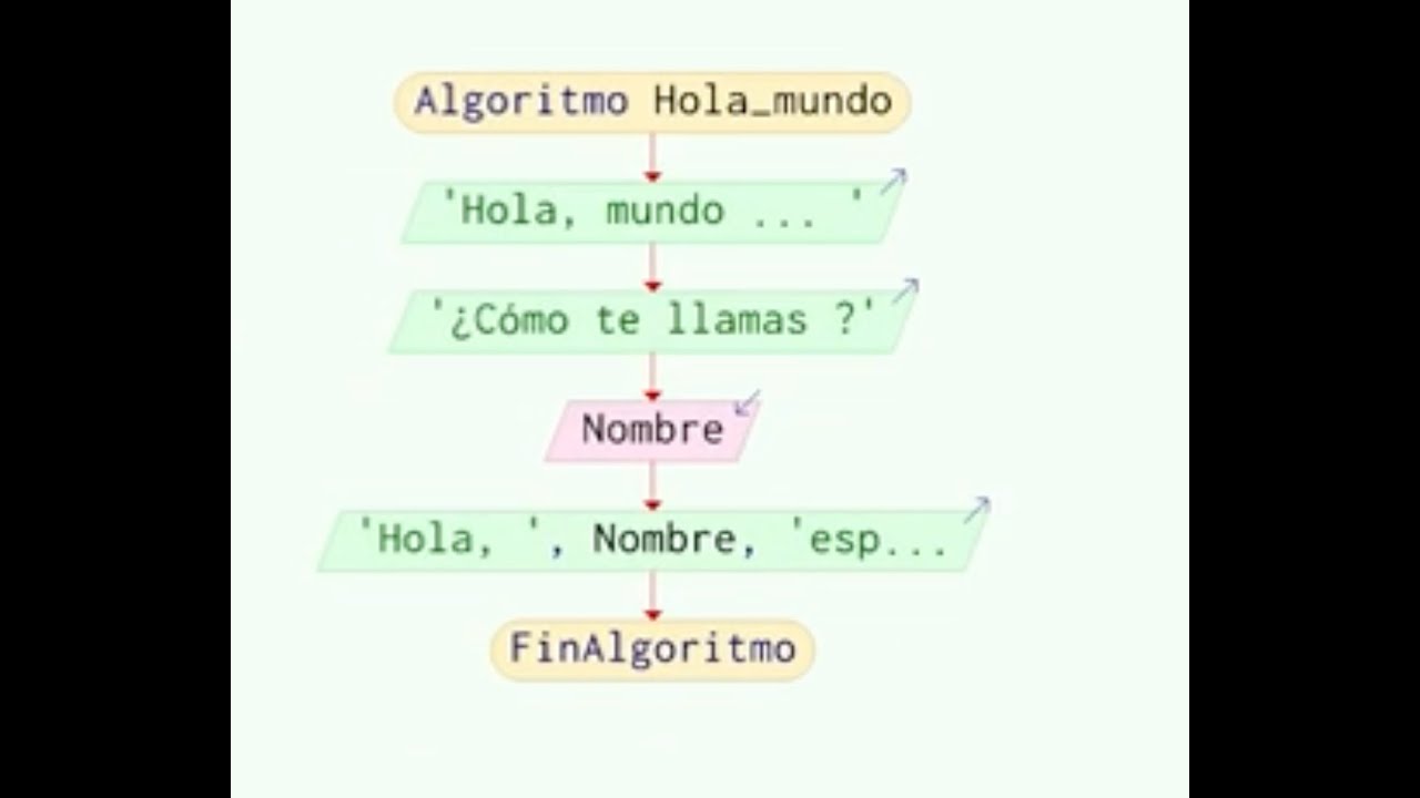 Practica Psint de Algoritmos