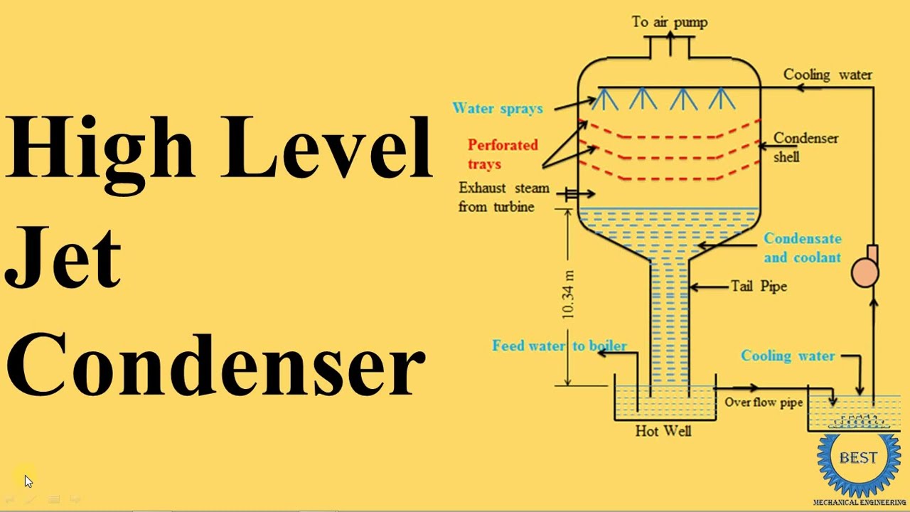 High Level Jet  Condenser