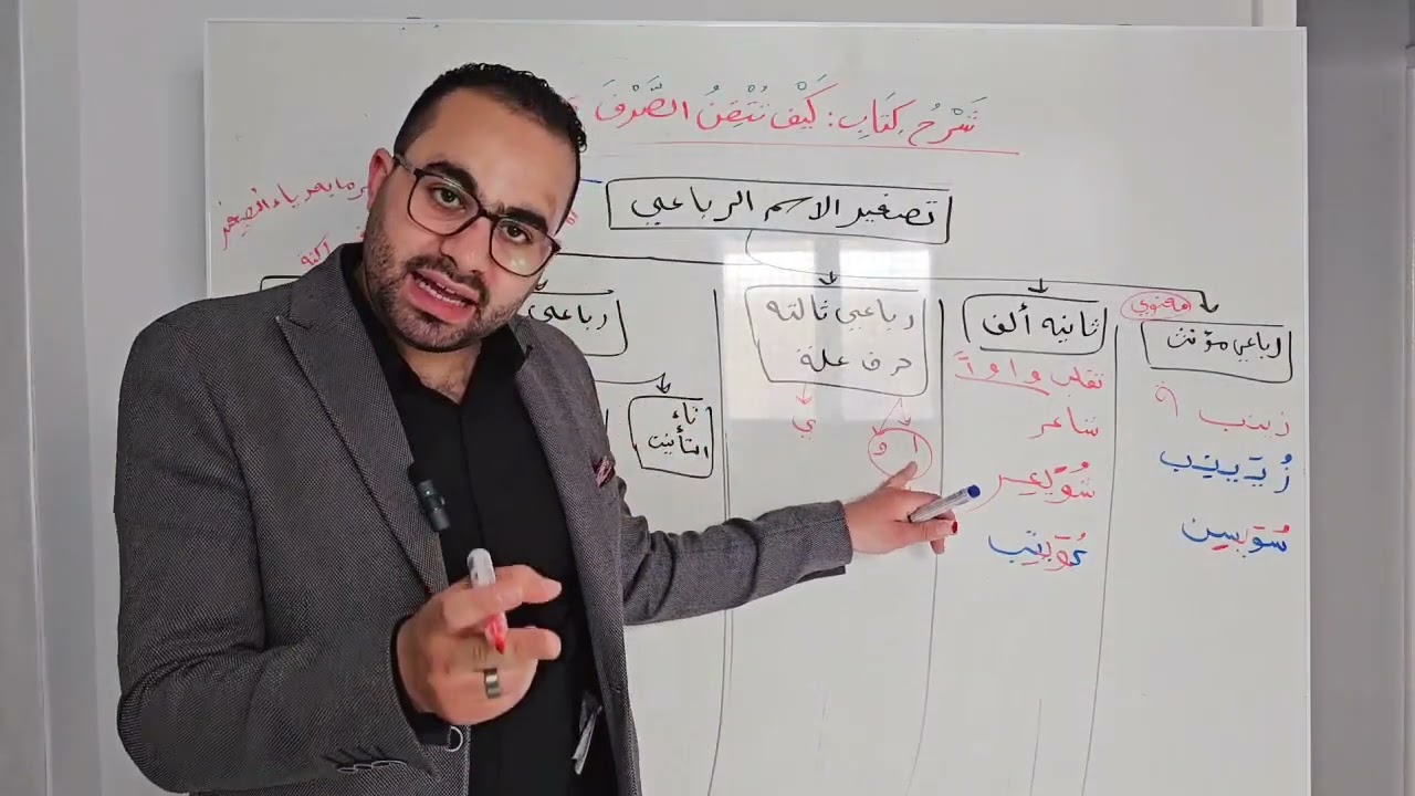 38 - تصغير الاسم الرباعي من كتاب كيف تتقن الصرف؟