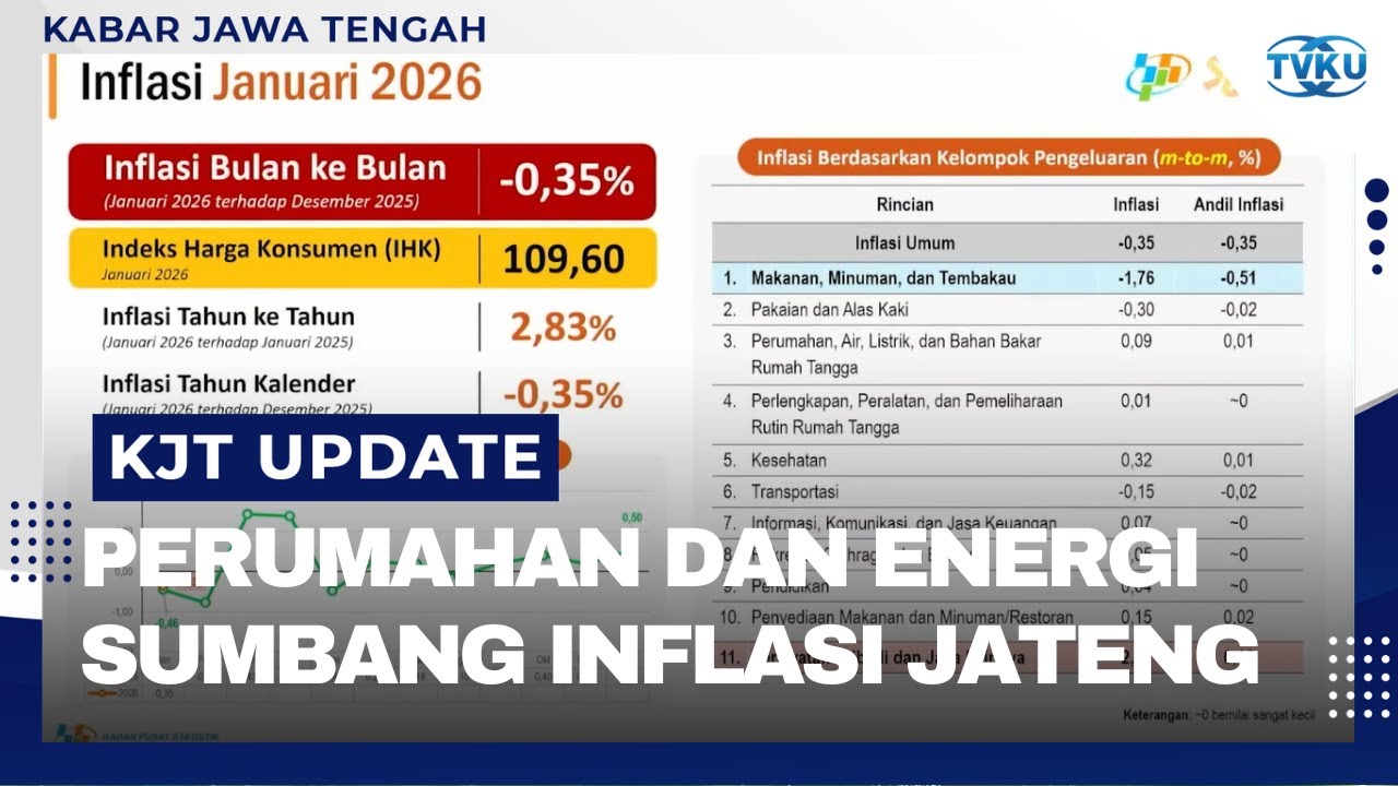 Kelompok Pengeluaran Sektor Perumahan dan Energi Jadi Penyumbang Inflasi Jateng