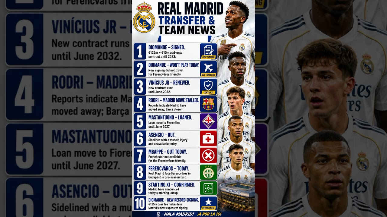 REAL MADRID LATEST CONFIRMED TRANSFER NEWS AND RUMOURS TODAY UPDATED AUGUST 9