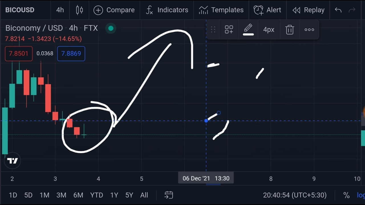 BICONOMY Bico Coin Price Prediction | 14$!!!| Technical Analysis