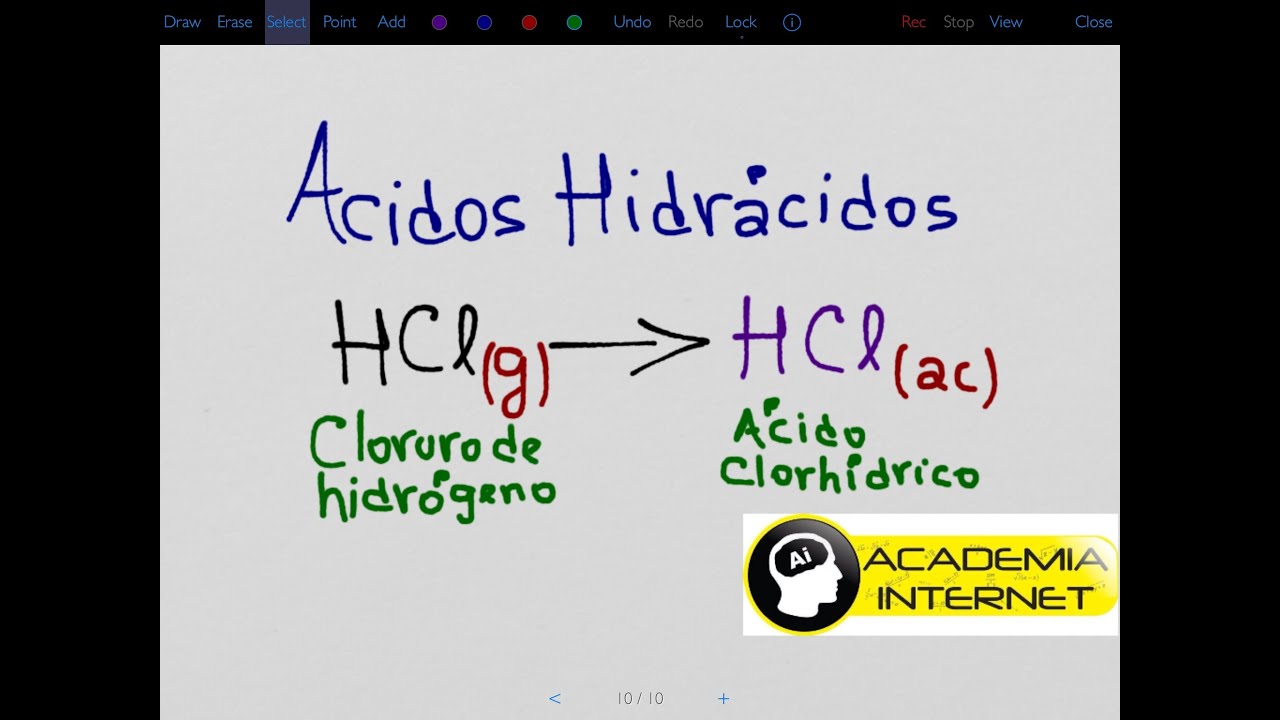 Ácidos Hidrácidos