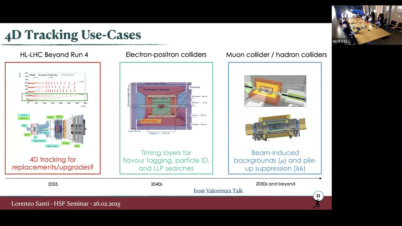 HSF Seminar - 4D Reconstruction
