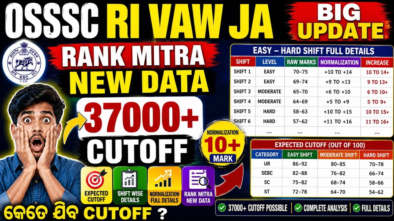 OSSSC RI FINAL CUTOFF🔥/OSSSC RI RANK MITRA 37000 DATA🔥/RI ARI AMIN VAW JA UPDATE 
