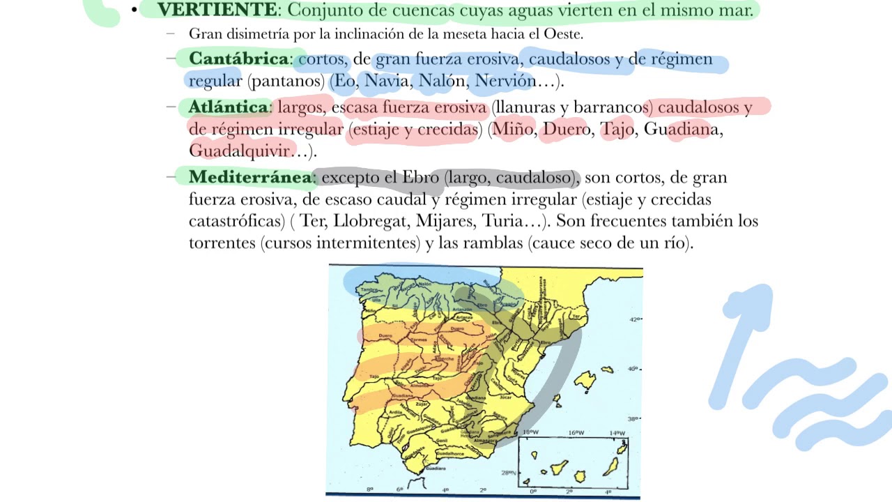 1ª parte: Repaso GEOGRAFÍA 2º Bachillerato. Tema 3. La diversidad hídrica y biogeográfica