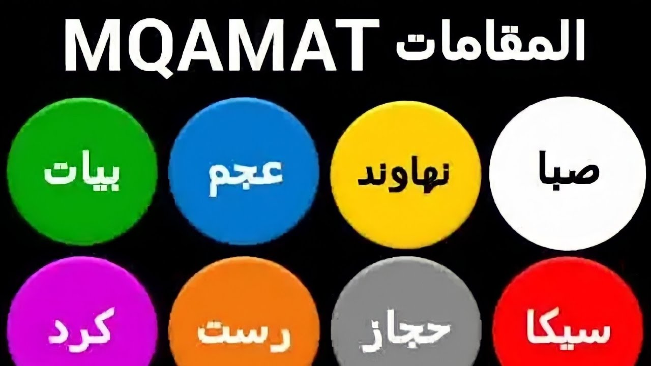 جميع المقامات الصوتية في آية واحدة #مقامات #المقامات_الصوتية