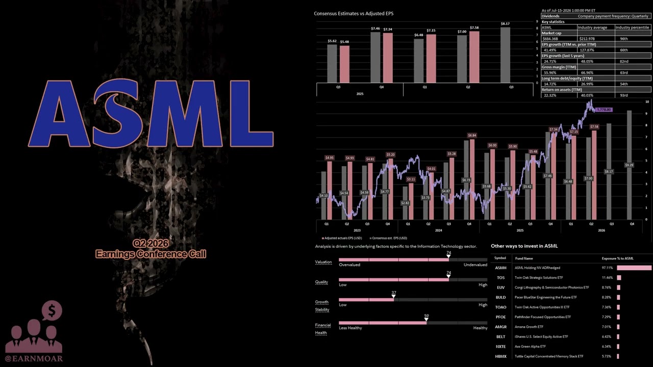 $ASML ASML Q2 2026 Earnings Conference Call