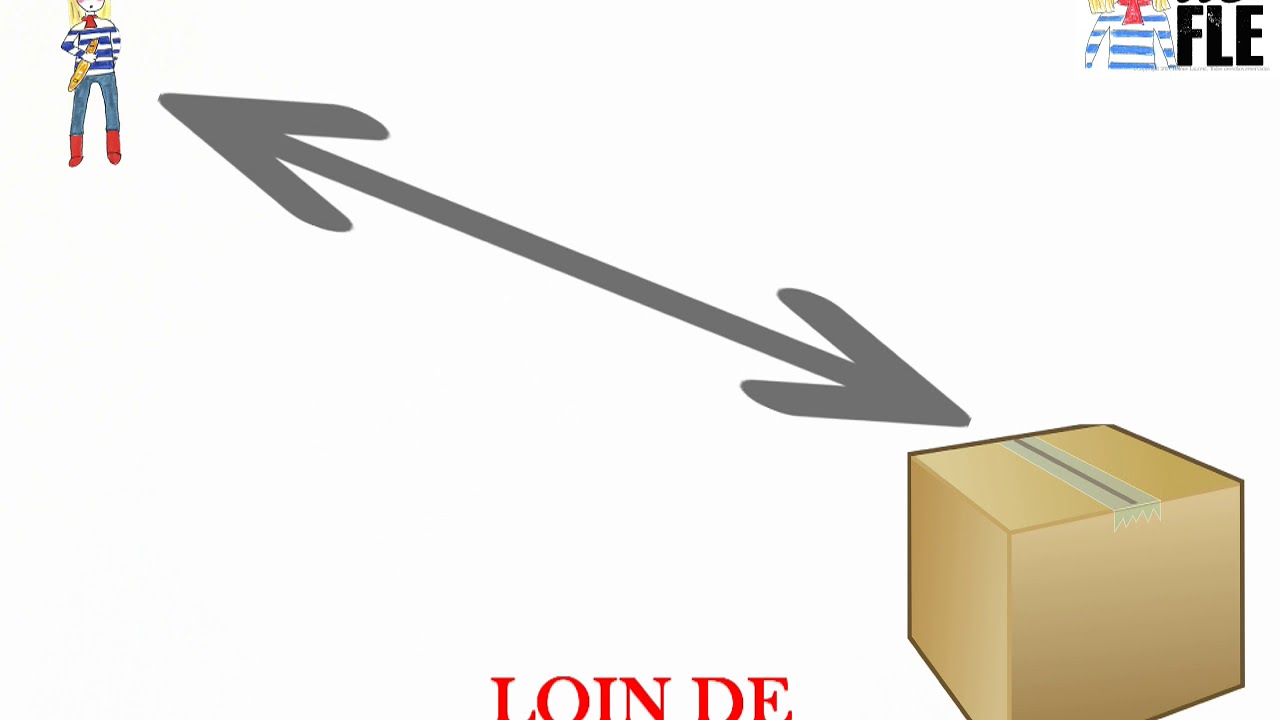Les Pr&eacute;positions de lieu (FLE)