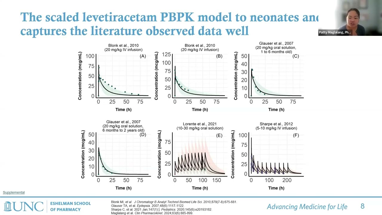 Use of PBPK modeling to inform levetiracetam dosing in children - Patty Maglalang