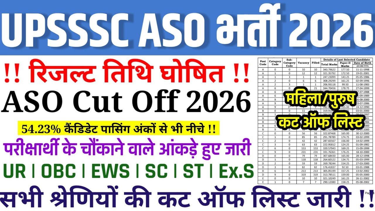 UPSSSC ASO CUT OFF 2026🎯 | UPSSSC ASO RESULT BIG UPDATE TODAY | UPSSSC ASO SAFE SCORE FOR DV