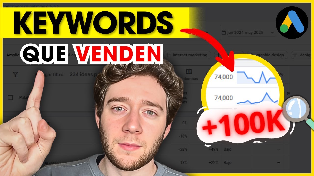 🔥 Cómo Elegir PALABRAS CLAVE que VENDEN ✅💰 [Google Ads]